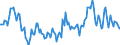 Total / Total / Thousand tonnes / Total / Peterhead