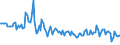 Total / Total / Thousand tonnes / Total / Portsmouth