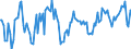 Total / Total / Thousand tonnes / Belgium / United Kingdom