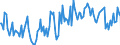 Total / Total / Thousand tonnes / Belgium / Boston