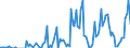 Total / Total / Thousand tonnes / Belgium / Clydeport