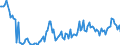 Total / Total / Thousand tonnes / Belgium / Felixstowe