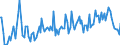 Total / Total / Thousand tonnes / Belgium / Forth