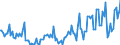 Total / Total / Thousand tonnes / Belgium / Manchester