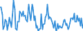 Total / Total / Thousand tonnes / Belgium / Newport, Gwent