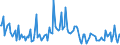 Total / Total / Thousand tonnes / Belgium / River Hull & Humber