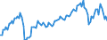 Unit of measure: Thousand tonnes / Type of cargo: Total / Direction of flow: Total / Maritime entity (reporting): European Union - 27 countries (from 2020)