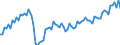 Unit of measure: Thousand tonnes / Type of cargo: Total / Direction of flow: Total / Maritime entity (reporting): European Union - 28 countries (2013-2020)