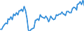 Unit of measure: Thousand tonnes / Type of cargo: Total / Direction of flow: Total / Maritime entity (reporting): European Union - 27 countries (2007-2013)