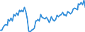 Unit of measure: Thousand tonnes / Type of cargo: Total / Direction of flow: Total / Maritime entity (reporting): European Union - 25 countries (2004-2006)
