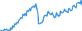 Unit of measure: Thousand tonnes / Type of cargo: Total / Direction of flow: Total / Maritime entity (reporting): European Union - 15 countries (1995-2004)