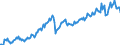 Unit of measure: Thousand tonnes / Type of cargo: Total / Direction of flow: Total / Maritime entity (reporting): Belgium