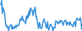 Unit of measure: Thousand tonnes / Type of cargo: Total / Direction of flow: Total / Maritime entity (reporting): Denmark
