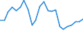 Tonnes per capita / Estonia