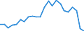 Tonnes per capita / Latvia