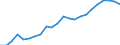 Tonnes per capita / Lithuania