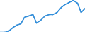 Tonnes per capita / Slovenia