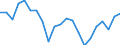 Tonnes per capita / Norway