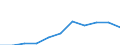 Tonnes per capita / Montenegro