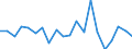 Growth rate on previous period (t/t-1) / Cyprus