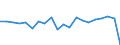 Growth rate on previous period (t/t-1) / Malta