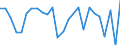 Growth rate on previous period (t/t-1) / Iceland