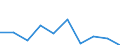 Growth rate on previous period (t/t-1) / Montenegro