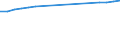 Tausend Tonnen / Ausgänge / Europäischer Wirtschaftsraum (EWR) (EU28 und IS, LI, NO)