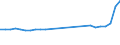 Tausend Tonnen / Ausgänge / Island