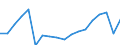 Thousand tonnes / Inwards / Top 20 ports