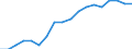 Thousand tonnes / Outwards / Top 20 ports