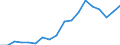 Thousand tonnes / Outwards / Sines