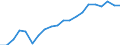 Unit of measure: Thousand twenty-foot equivalent unit (TEU) / Loading status: Total loaded and empty / Maritime entity (reporting): European Union - 27 countries (from 2020)