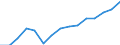 Unit of measure: Thousand twenty-foot equivalent unit (TEU) / Loading status: Total loaded and empty / Maritime entity (reporting): European Union - 28 countries (2013-2020)