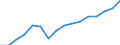 Unit of measure: Thousand twenty-foot equivalent unit (TEU) / Loading status: Total loaded and empty / Maritime entity (reporting): European Union - 27 countries (2007-2013)