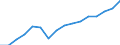 Unit of measure: Thousand twenty-foot equivalent unit (TEU) / Loading status: Total loaded and empty / Maritime entity (reporting): European Union - 25 countries (2004-2006)