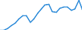 Unit of measure: Thousand twenty-foot equivalent unit (TEU) / Loading status: Total loaded and empty / Maritime entity (reporting): Estonia