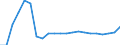 Unit of measure: Thousand twenty-foot equivalent unit (TEU) / Loading status: Total loaded and empty / Maritime entity (reporting): Romania