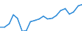 Unit of measure: Thousand twenty-foot equivalent unit (TEU) / Loading status: Empty / Maritime entity (reporting): European Union - 27 countries (from 2020)