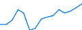 Unit of measure: Thousand twenty-foot equivalent unit (TEU) / Loading status: Empty / Maritime entity (reporting): European Union - 28 countries (2013-2020)