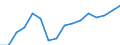 Unit of measure: Thousand twenty-foot equivalent unit (TEU) / Loading status: Empty / Maritime entity (reporting): European Union - 27 countries (2007-2013)