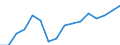 Unit of measure: Thousand twenty-foot equivalent unit (TEU) / Loading status: Empty / Maritime entity (reporting): European Union - 25 countries (2004-2006)