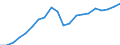 Unit of measure: Thousand twenty-foot equivalent unit (TEU) / Loading status: Empty / Maritime entity (reporting): European Union - 15 countries (1995-2004)