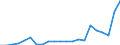 Unit of measure: Thousand twenty-foot equivalent unit (TEU) / Loading status: Empty / Maritime entity (reporting): Lithuania