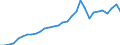 Unit of measure: Thousand twenty-foot equivalent unit (TEU) / Loading status: Empty / Maritime entity (reporting): Portugal
