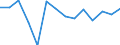 Unit of measure: Growth rate on previous period (t/t-1) / Loading status: Total loaded and empty / Maritime entity (reporting): European Union - 28 countries (2013-2020)