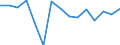 Unit of measure: Growth rate on previous period (t/t-1) / Loading status: Total loaded and empty / Maritime entity (reporting): European Union - 27 countries (2007-2013)