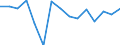 Unit of measure: Growth rate on previous period (t/t-1) / Loading status: Total loaded and empty / Maritime entity (reporting): European Union - 25 countries (2004-2006)