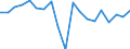 Unit of measure: Growth rate on previous period (t/t-1) / Loading status: Total loaded and empty / Maritime entity (reporting): European Union - 15 countries (1995-2004)