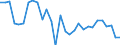Unit of measure: Growth rate on previous period (t/t-1) / Loading status: Total loaded and empty / Maritime entity (reporting): Belgium